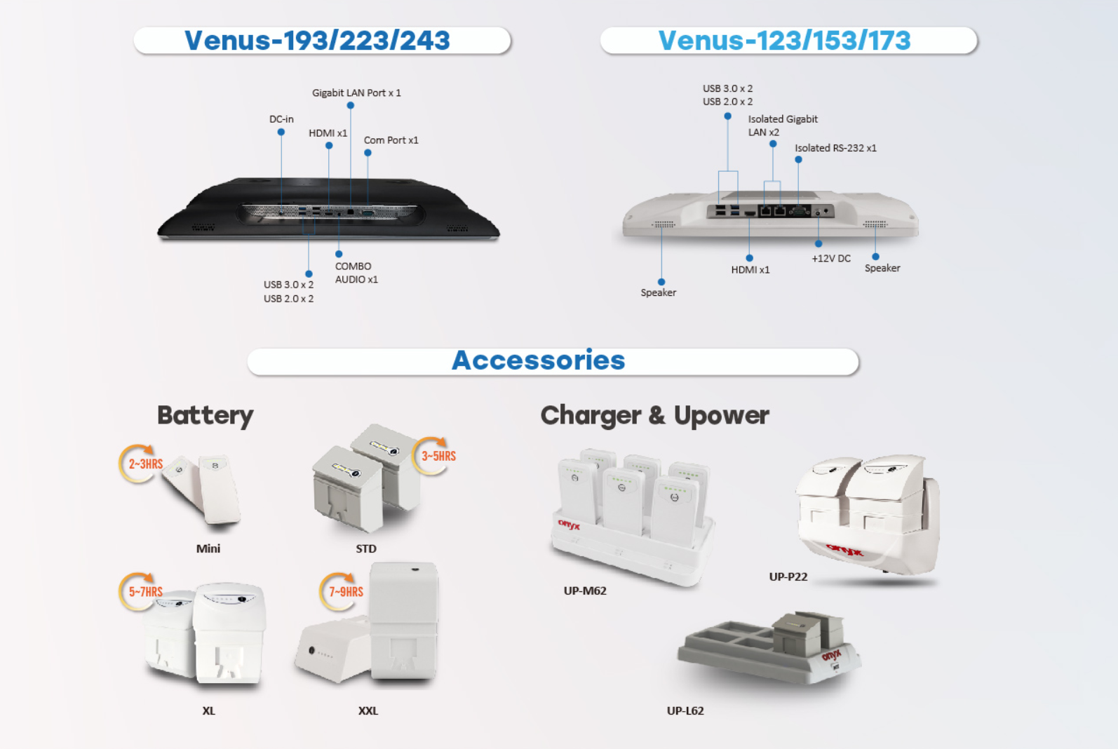 ONYX VENUS SERIES OF MOBILE POWERED WORKSTATIONS